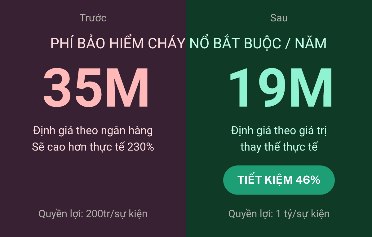 Làm Sao Để Không “Mua Hớ” Tài Sản Hàng Chục Tỷ Đồng?
