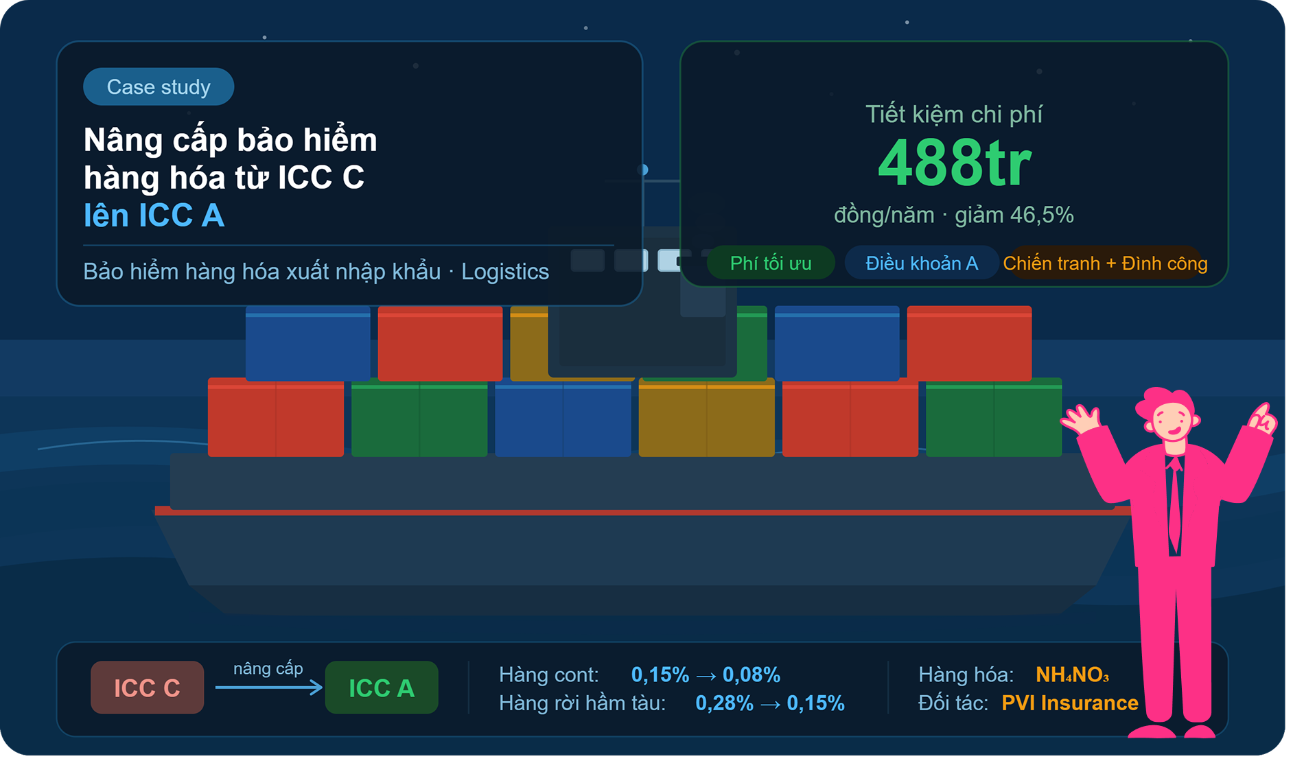 Nâng Cấp Bảo Hiểm Hàng Hóa Từ ICC C Lên ICC A